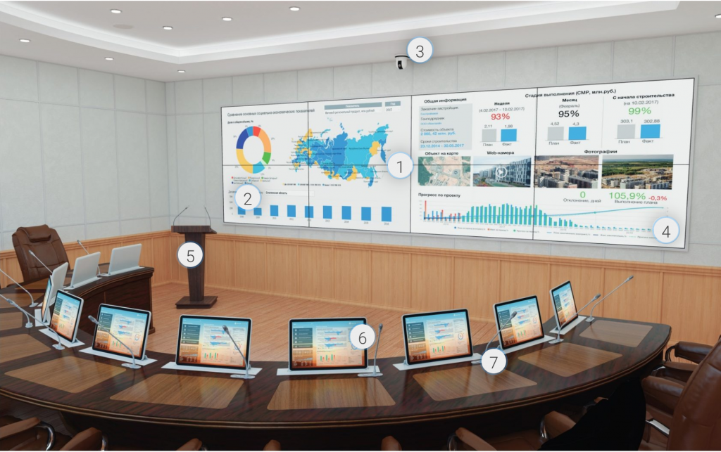 Astana Innovations командасы, Астананың цифрлық трансформациясы: "Денсаулық сақтаудың Ахуалдық орталығы" аналитикалық модулі